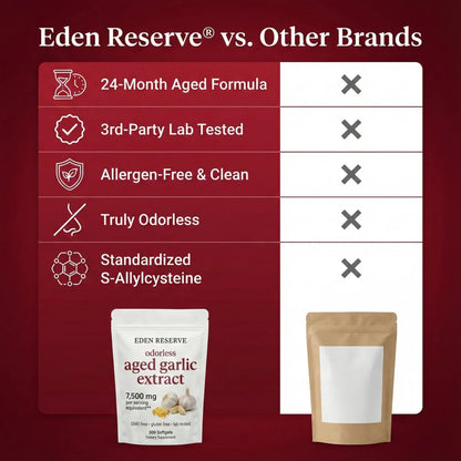 Aged Garlic Extract Softgels