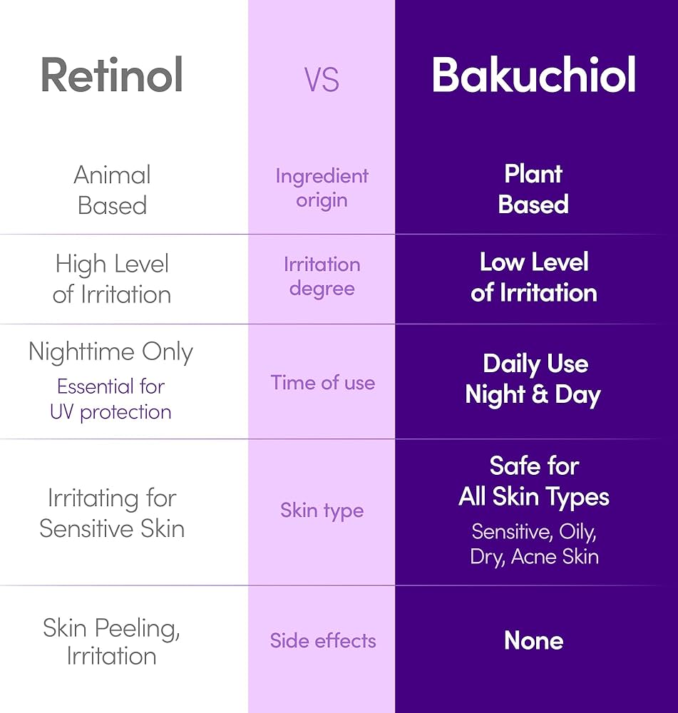 Vitamin Plumping Retinal Serum