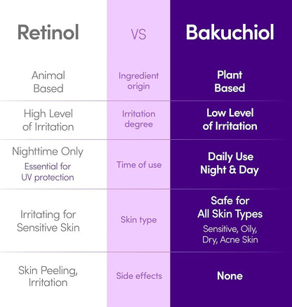 Vitamin Plumping Retinal Serum