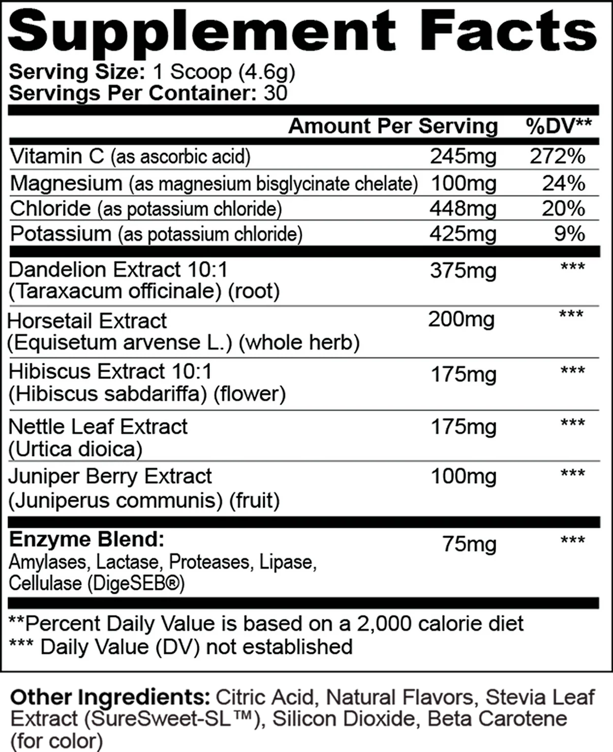 BP Debloat Formula