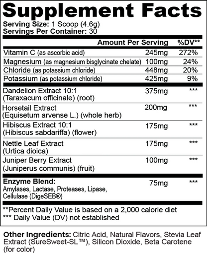BP Debloat Formula
