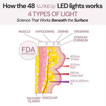 The First 4-Wavelength LED Lip Device - The Real Alternative to Lip Fillers That Rejuvenates Your Lips From Within