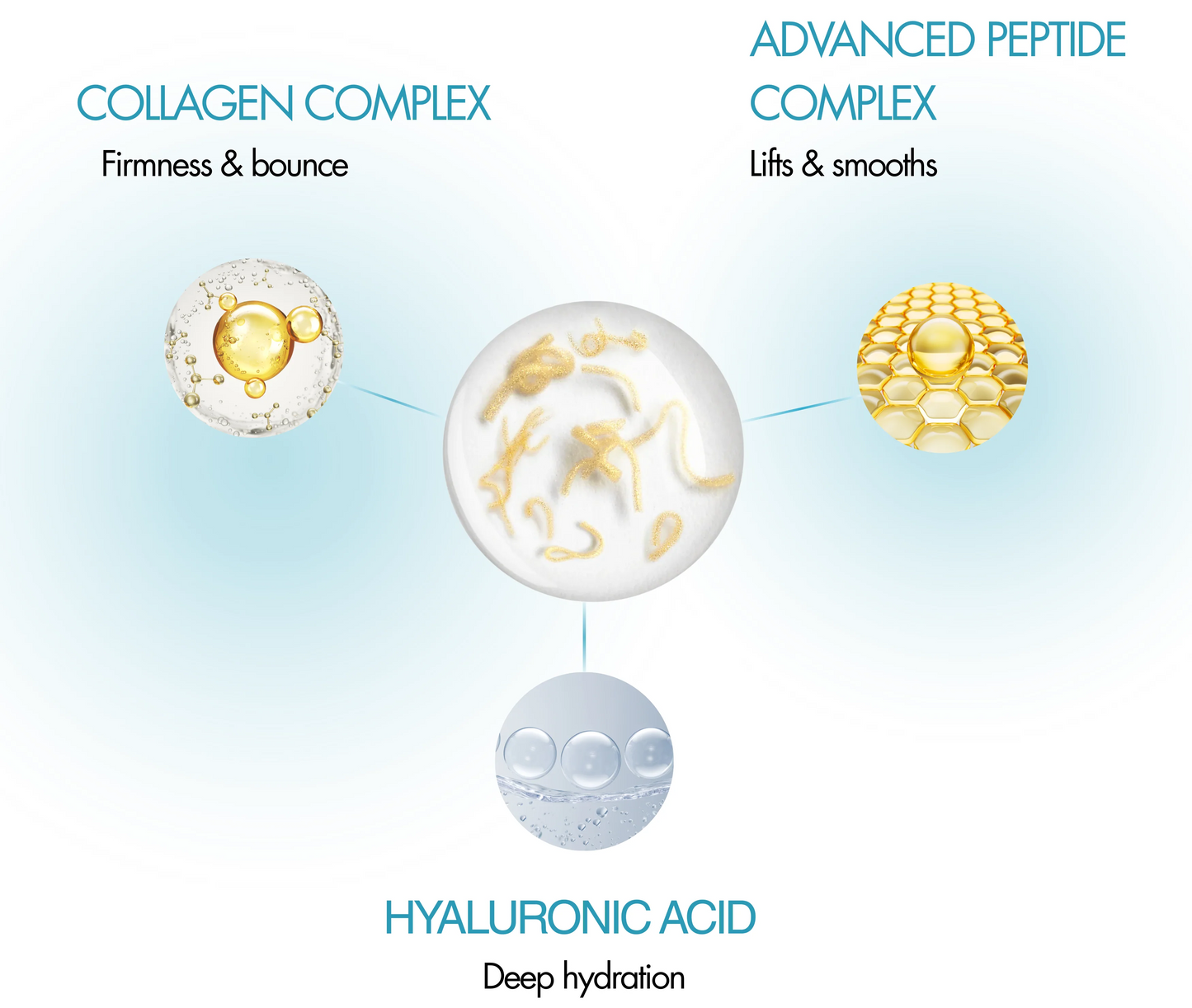 BUNDLE- WrinkleSerum + Collagen Lift Cream
